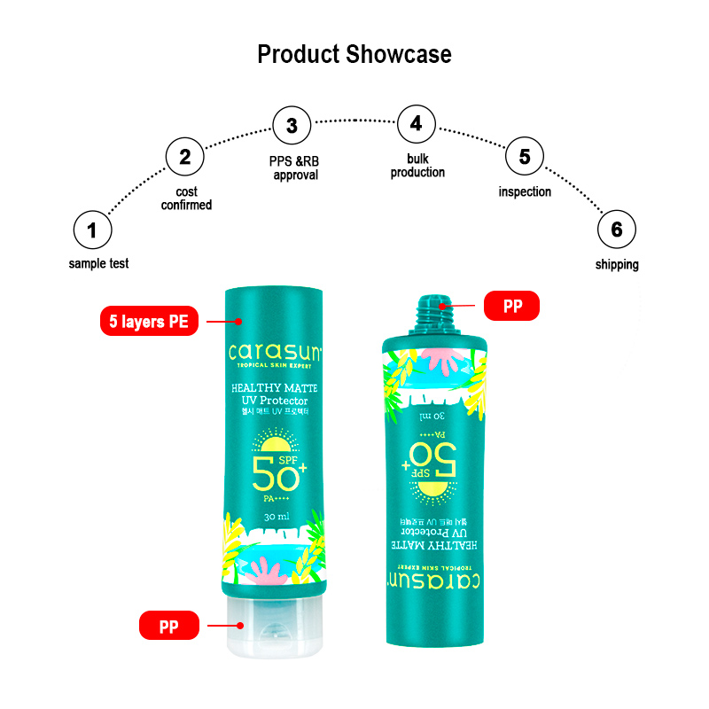 5 layer sunscreen tube packaging