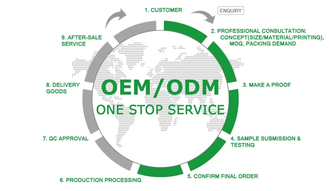 Runk brand ODM/OEM customize