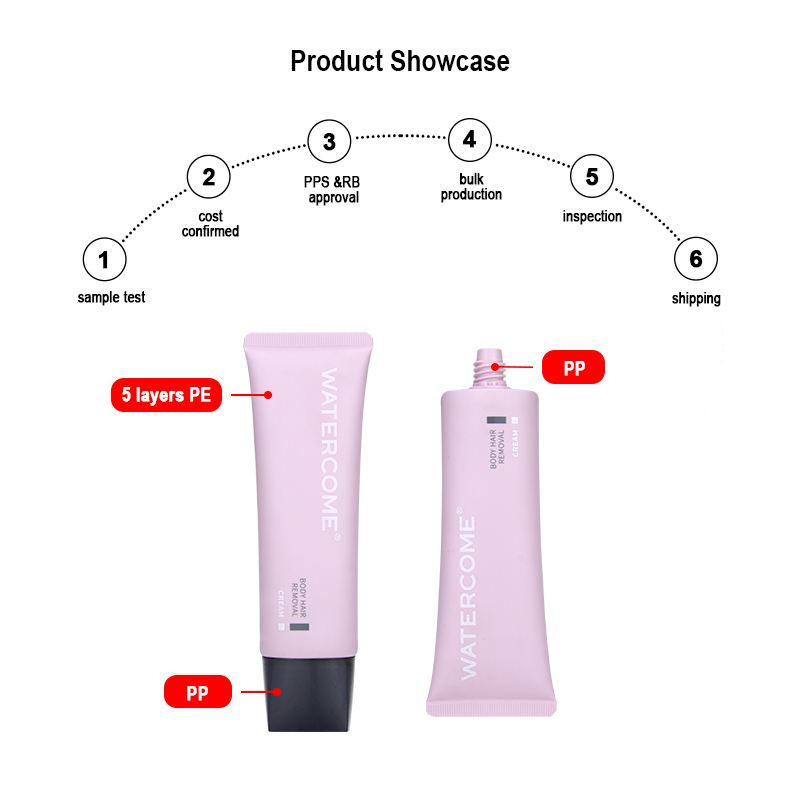 hand care tube packaging China hand care tube packaging China