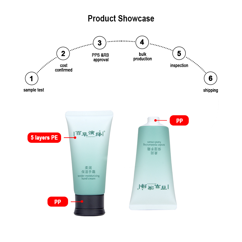 Runk cosmetic tube material Runk cosmetic tube material